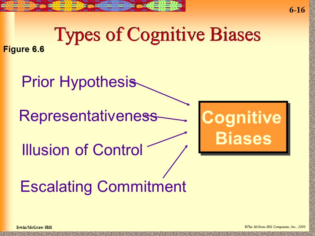 Types of Cognitive Biases Prior Hypothesis Representativeness Illusion of Control Escalating Commitment Cognitive Biases